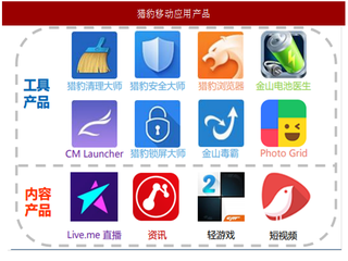 2017年移动工具行业猎豹移动产品与应用安装量情况分析（图）