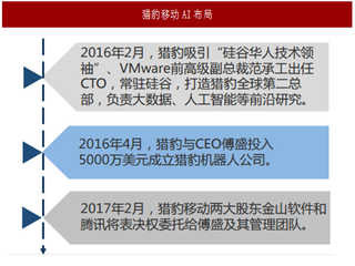 2017年移动工具行业猎豹移动发展思路与AI布局分析(图）