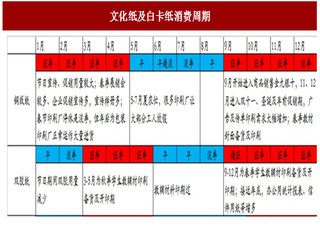 2017年我国纸张行业价格走势预测及原材料价格上涨趋势分析（图）