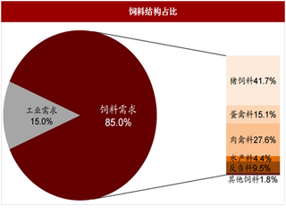 2017年我国豆粕、豆油产业需求上涨分析及价格波动范围预测（图）