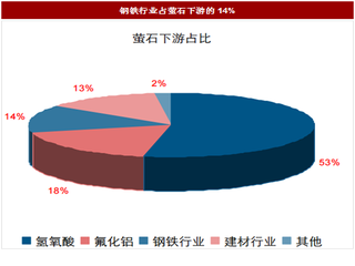 2017年我国萤石价格涨幅分析及相关企业概述（图）