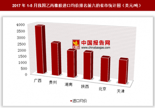 2017年1-5月我国乙丙橡胶进口10.15亿美元 其中广西进口均价最高