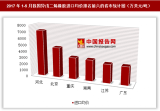 2017年1-5月我国异戊二烯橡胶进口3365万美元 其中河北进口均价最高