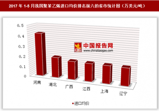 2017年1-5月我国聚苯乙烯进口4.11亿美元 其中河南进口均价最高