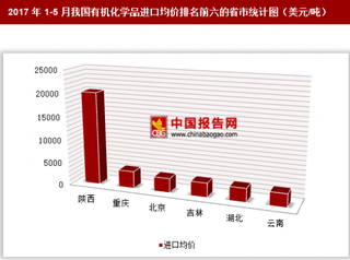 2017年1-5月我国有机化学品进口232.37亿美元 其中陕西进口均价最高