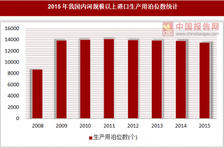 2015年我国内河规模以上港口生产用泊位数统计