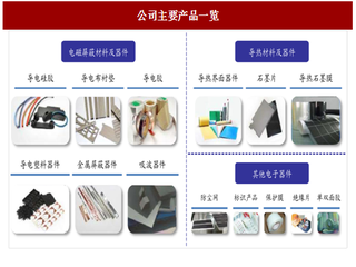 飞荣达:电磁屏蔽及导热解决方案优秀服务商 业务与客户资源突出(图)