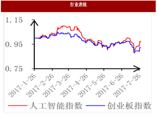 2017年人工智能行業(yè)市場規(guī)模與發(fā)展前景分析（圖）