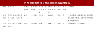 2017年单晶PERC电池行业性价比与技术发展趋势分析（图）