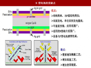 2017年N型单晶电池行业优缺点与发展趋势分析（图）