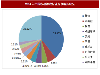 2017年中国移动游戏行业海内外市场竞争格局分析（图）