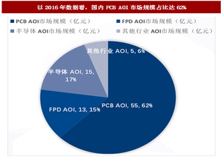 2017年中國(guó)自動(dòng)光學(xué)檢測(cè)設(shè)備行業(yè)市場(chǎng)規(guī)模與發(fā)展動(dòng)力分析（圖）