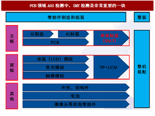 2017年我國(guó)自動(dòng)光學(xué)檢測(cè)設(shè)備行業(yè)競(jìng)爭(zhēng)格局分析及市場(chǎng)空間預(yù)測(cè)（圖）