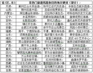 国家旅游局发布国庆中秋旅游数据：预计国内游人数超7亿