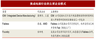 2017年我國集成電路產(chǎn)業(yè)鏈上下游發(fā)展現(xiàn)狀及測(cè)試設(shè)備市場(chǎng)格局分析（圖）