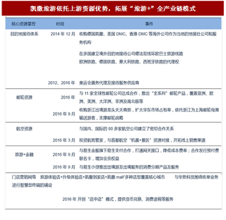 2017年我国线下旅行社行业市场战略布局及各企业竞争态势分析（图）