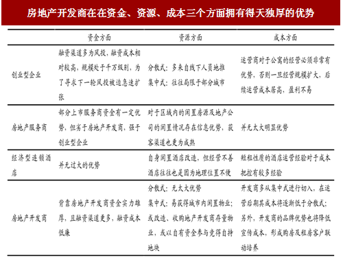 20182023年中國長租公寓行業市場需求現狀分析與投資發展前景研究報告