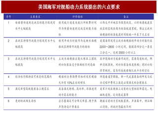 2017年美国对舰艇动力系统行业要求分析及行业发展方向预测（图）