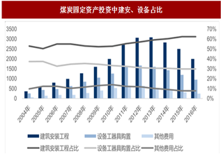 2017年我国煤机行业需求来源分析及市场规模预测（图）