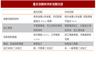 2017年我国高功率激光器行业应用领域分析及市场空间预测（图）