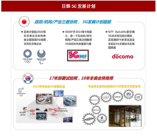 2017年全球5G产业发展计划概述及主流区域5G频谱分布分析（图）