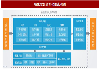 2017年我国医疗行业智能辅助诊断系统的竞争壁垒分析及商业化前景预测（图）