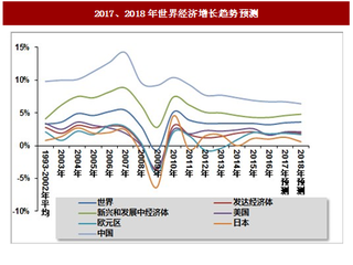 2017年下半年我國汽車行業(yè)發(fā)展趨勢預(yù)測（圖）