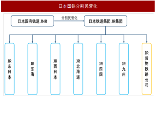 2017年日本铁路改革措施及成效分析（图）