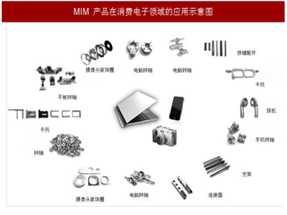 2017年我国MIM行业市场规模及未来发展趋势分析（图）