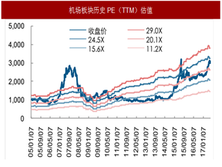 2017年免税行业市场化及投资方向分析（图）