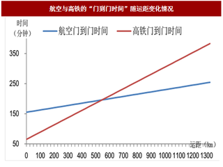 2017年我国航线固有属性容量及衍生类型分析（图）