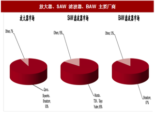 2017年我国射频器件行业市场需求及投资趋势分析（图）