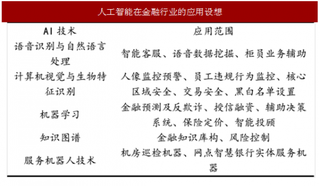 2017年我國(guó)人工智能行業(yè)金融領(lǐng)域及智能投顧市場(chǎng)未來(lái)發(fā)展預(yù)測(cè)分析（圖）