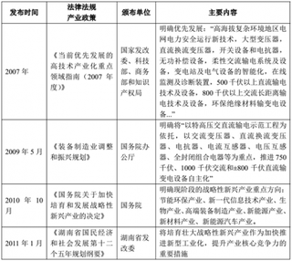 2017年我国纸质绝缘材料行业主要政策法规及影响发展因素分析（图）