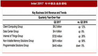 2017年CPU行业重点公司行业地位及技术水平分析（图）