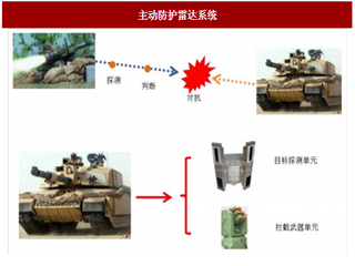 2017年我国ASIC专用电路行业工作原理及未来投资方向分析（图）