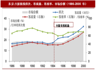 2017年我国航线影响类型改变因素分析（图）