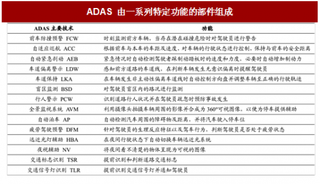 2017年我国ADAS行业部件组成及市场发展态势分析（图）