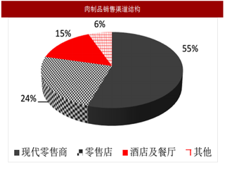 2017年我国肉制品行业价格趋势及相关公司发展情况分析（图）