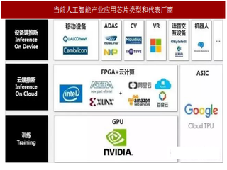 2017年我国AI芯片行业市场发展空间及未来趋势分析（图）