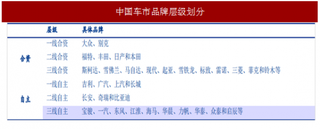 2017年我国汽车行业车市分化及各层级增势分析（图）