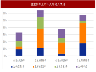 2017年我国自主轿车行业竞争格局及发展趋势分析（图）