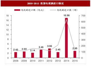 2017年我国影视剧行业电视剧进出口情况及影视剧出海市场规模预测（图）