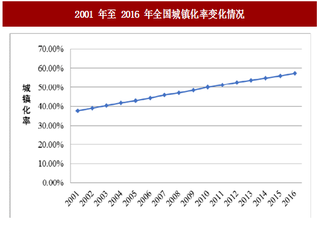 2017年我国规划和工程设计行业市场供求状况及发展态势分析（图）