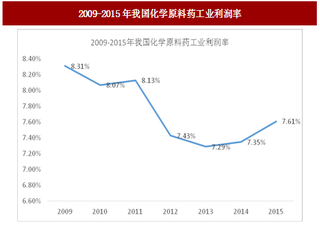 2017年我国原料药及中间体行业进入壁垒及影响行业发展因素分析（图）