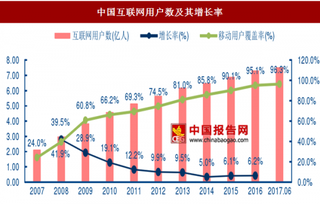 2017年我國互聯(lián)網(wǎng)用戶數(shù)達到7.51億 移動互聯(lián)網(wǎng)用戶占比較大