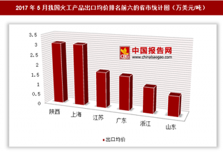 2017年5月我国火工产品出口1.06亿美元 其中江苏出口均价最高