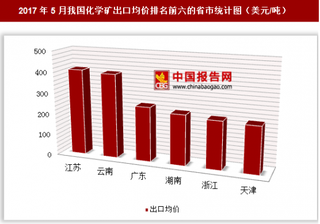 2017年5月我国化学矿出口8034万美元 其中江苏出口均价最高