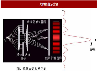 2017年我国DOE行业基本原理及产业链结构分析（图）