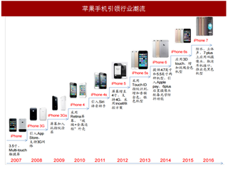 2017年我国3D视觉行业应用规模及发展趋势预测分析（图）